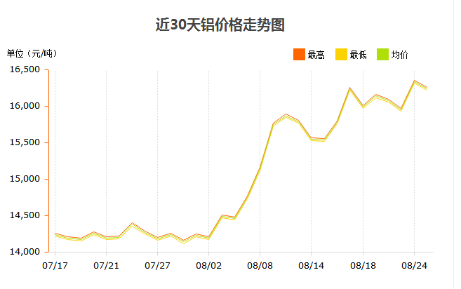 近30天