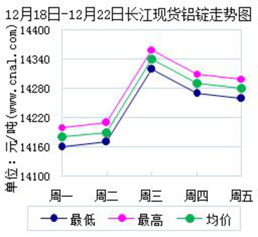 鋁錠價1