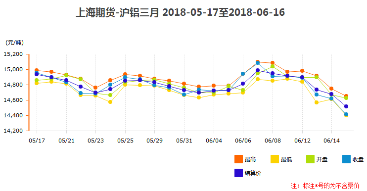 滬鋁三月價(jià)格趨勢(shì)