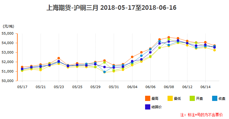 滬銅三月價(jià)格趨勢(shì)