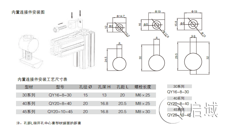 內置連接件