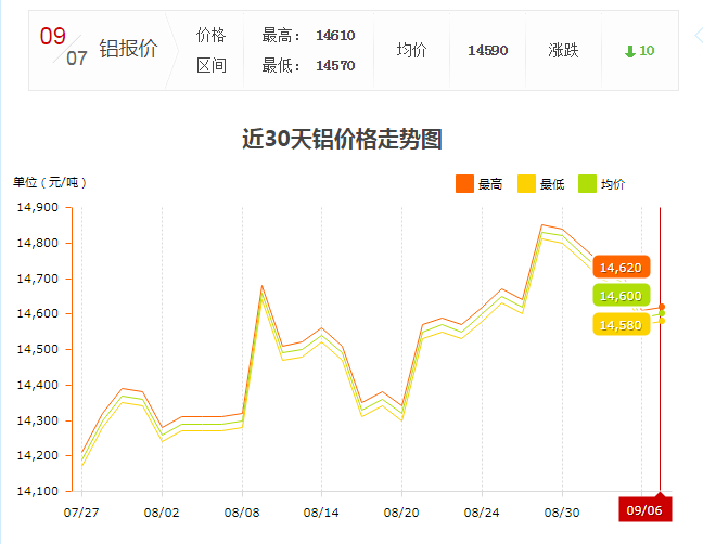 上海現(xiàn)貨鋁型材價(jià)格