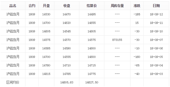 上海期貨鋁型材價格