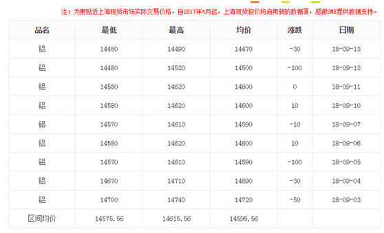 上?，F(xiàn)貨鋁型材價格