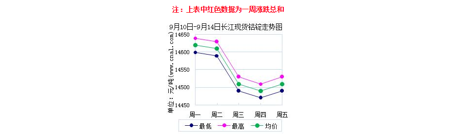 上海鋁錠價