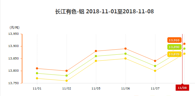 鋁型材價格圖