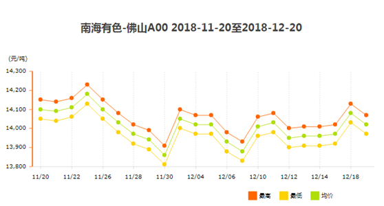 鋁型材價格2