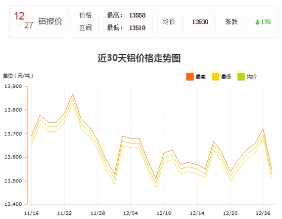 鋁型材價格