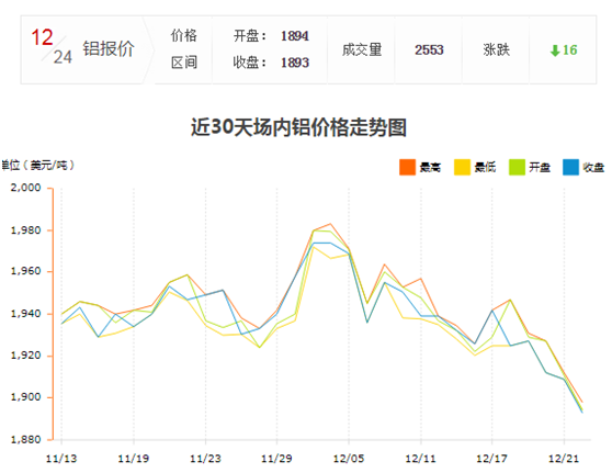 鋁型材價格5