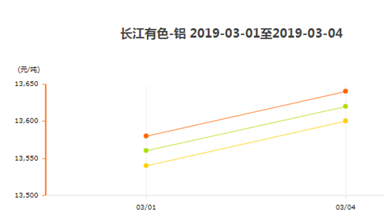 長(zhǎng)江有色鋁