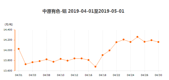 鋁型材報價