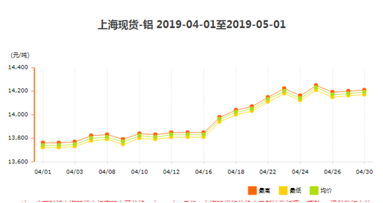 鋁型材報(bào)價