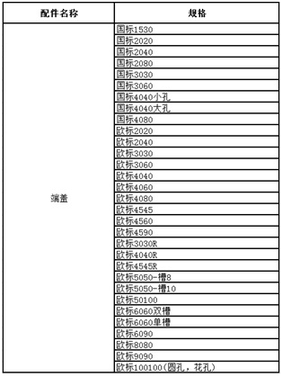 端蓋規(guī)格表