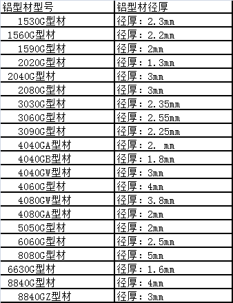 國標鋁型材厚度