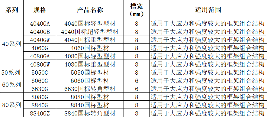 40-80規(guī)格