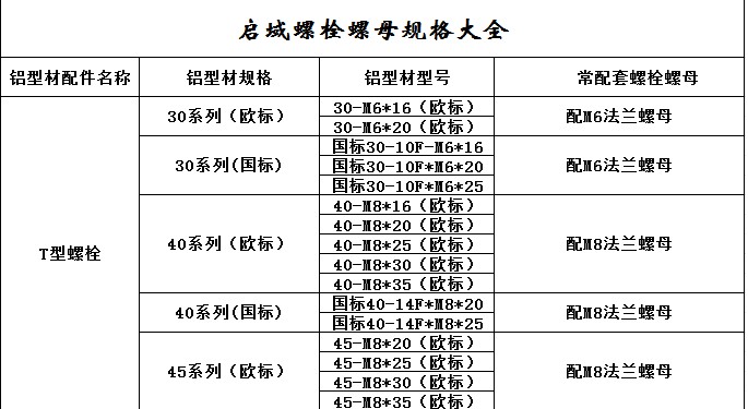 螺栓規(guī)格表1