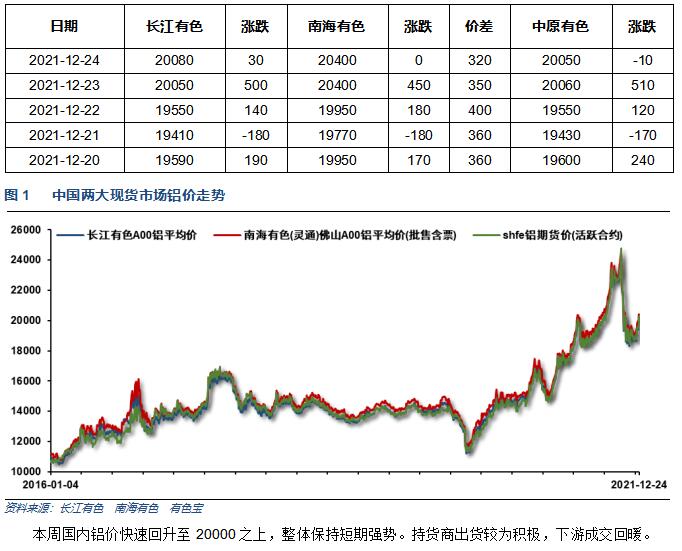 鋁價