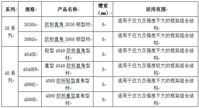 直角鋁型材規(guī)格表