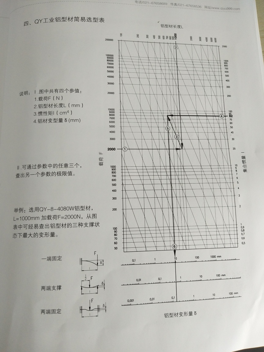 鋁型材受力變形計算