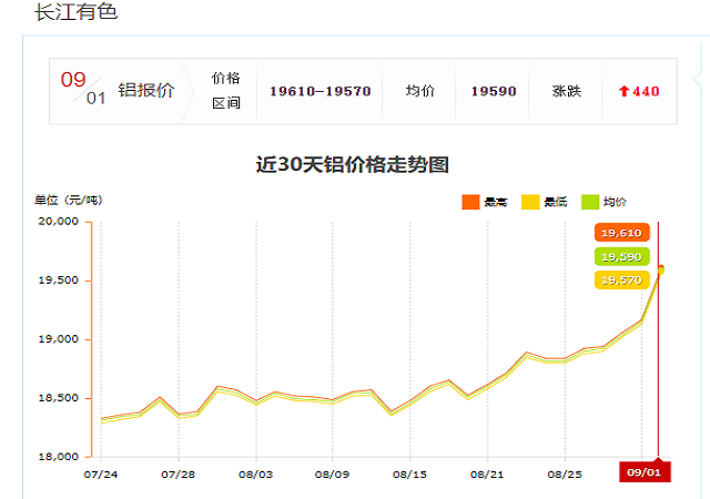 鋁價(jià)行情